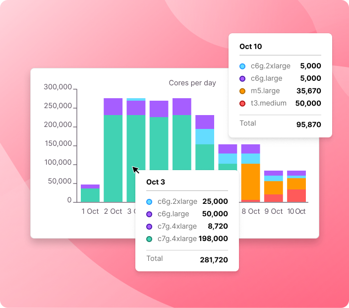 Cluster capacity utilization dashboard